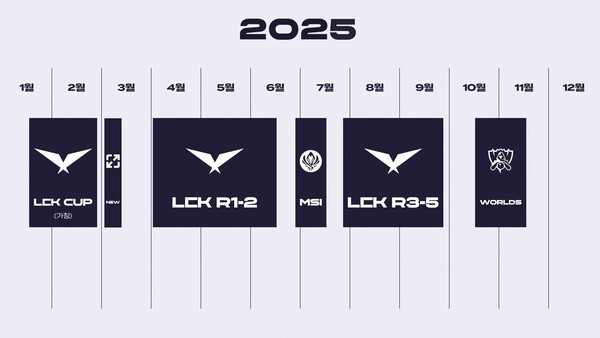 2025