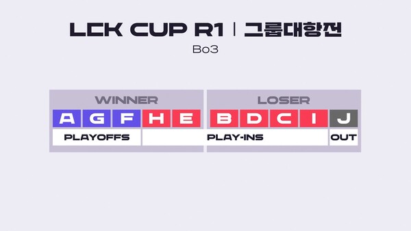 LCK CUP R1