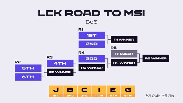 LCK ROAD TO MSI