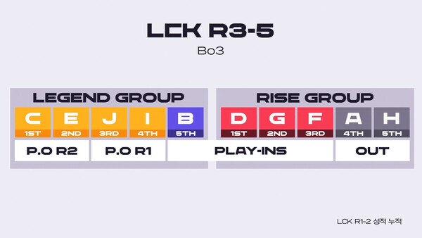 LCK R3-5